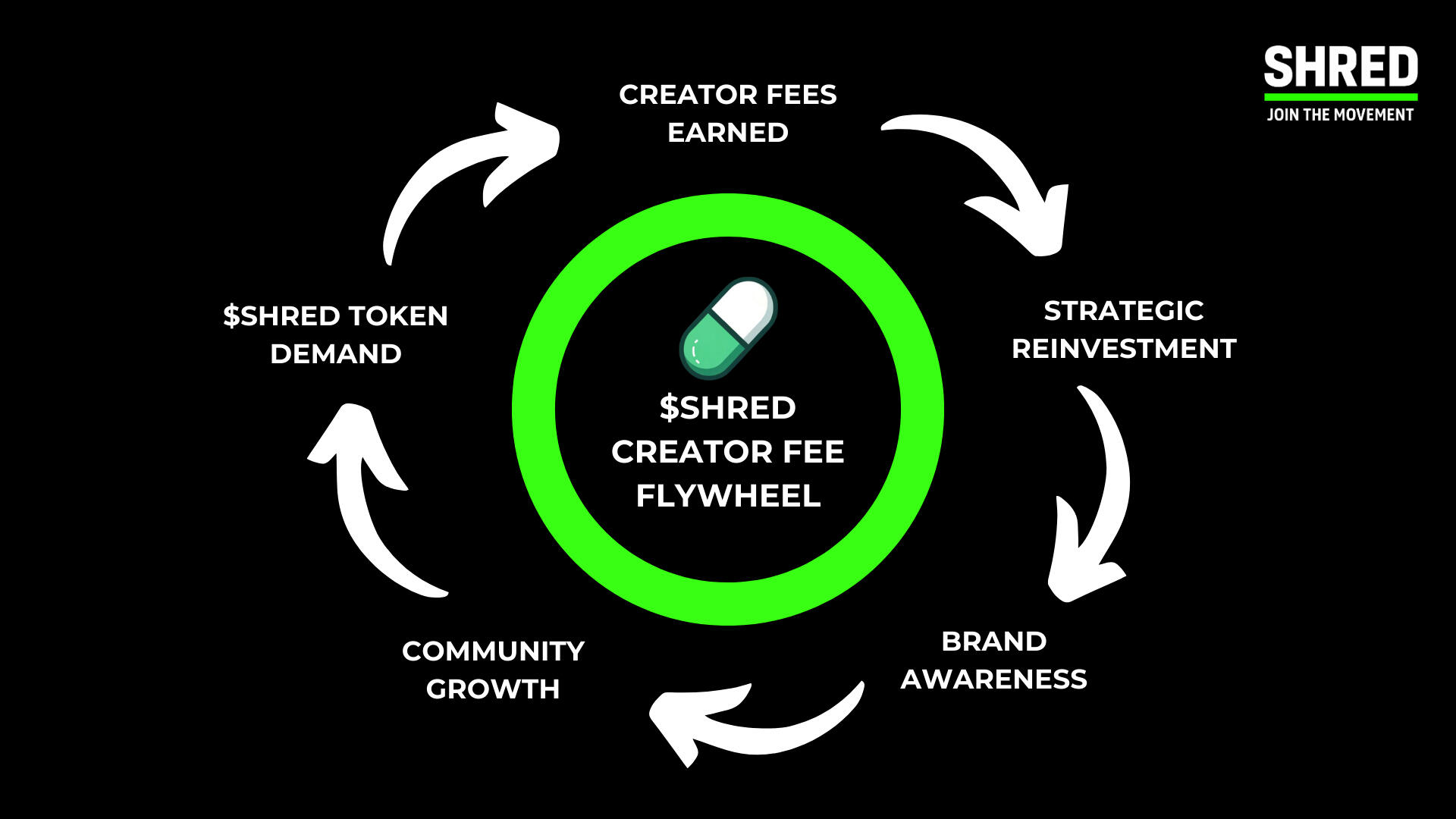 Faucibus nisl tincidunt